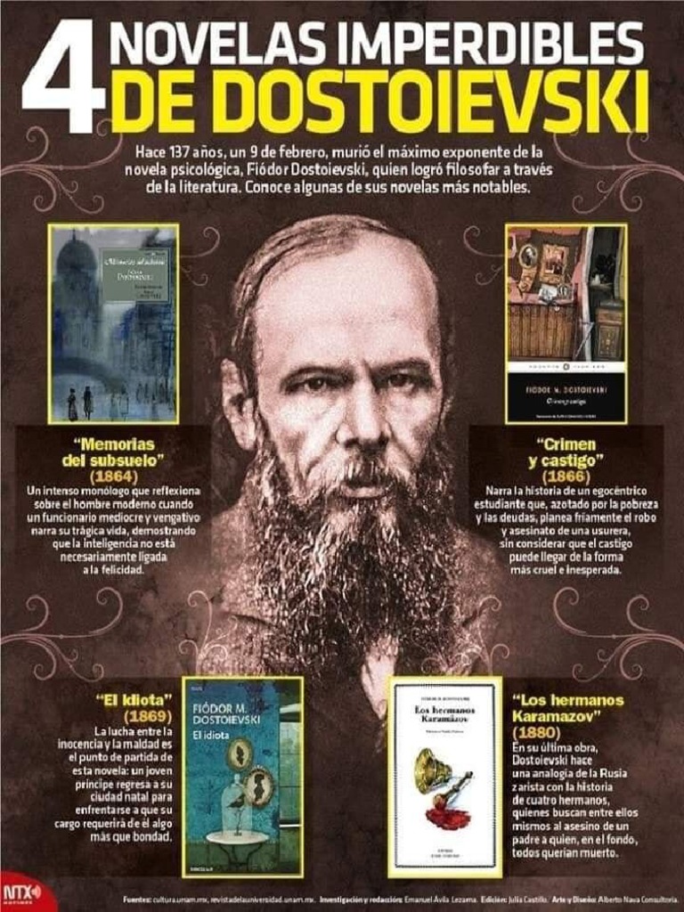 Dostoievski | PDF