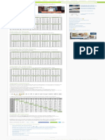 Tabuada Completa de Multiplicação, Adição, Divisão e Subtração - Significados