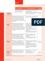 Planificación Unidad 5 Literatura