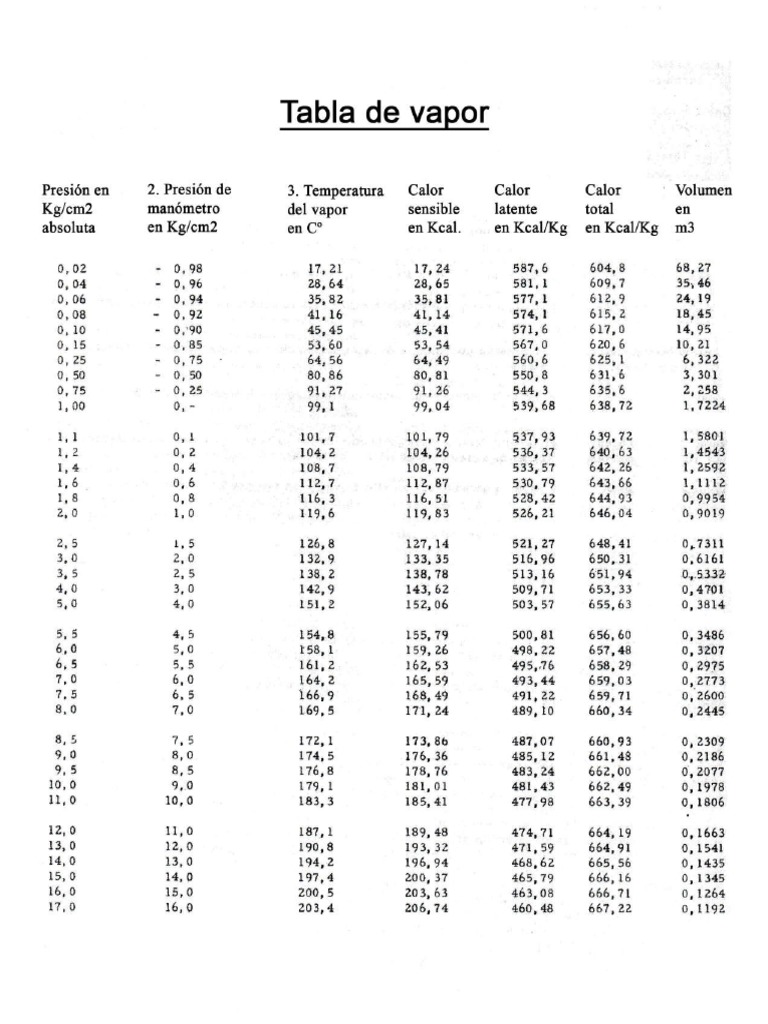 tabla-de-vapor-pdf