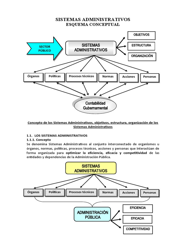 Sistemas Administrativos | PDF | Administración Pública | Estado (política)