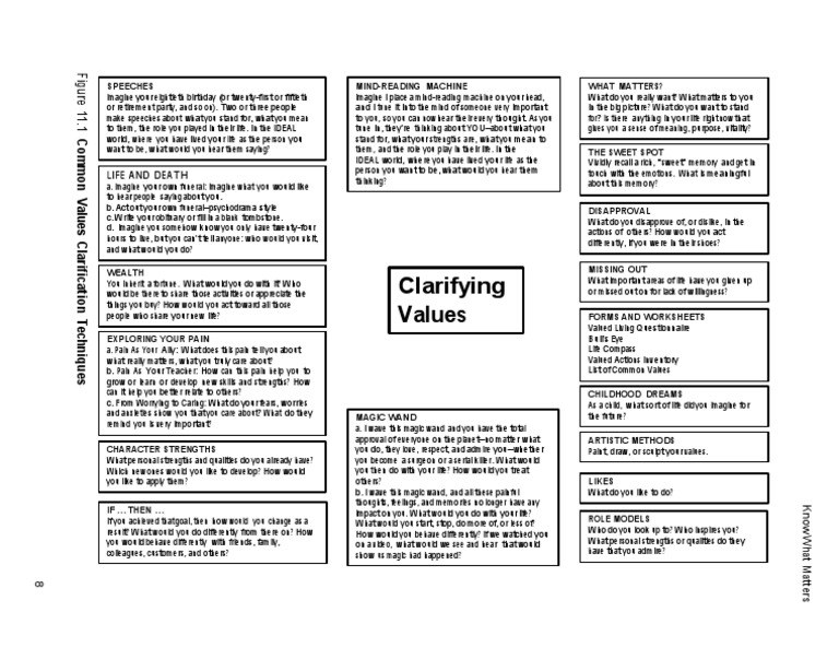 Values Clarification Techniques Guide | PDF | Psychology