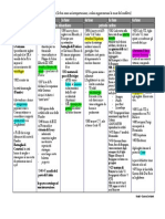 Guerra Dei Centanni Schema