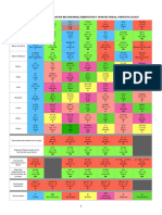 Tabla de Intercambio Modal 2.0