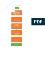 Diagrama de Flujo Tatiana Vargas