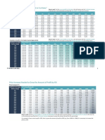 Sensitivity Analysis Tables