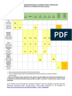 Tablica-3 - Kalendar-Imunizacije - 2019 - Izmjena - Juni2019 1