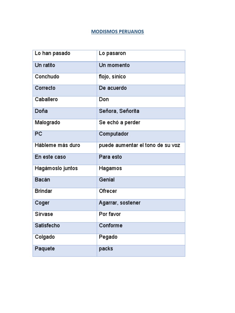 20 Modismos Peruanos y su Significado | PDF | América del Sur | Chile