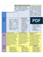 Estrategias de Marketing de Ambas Empresas