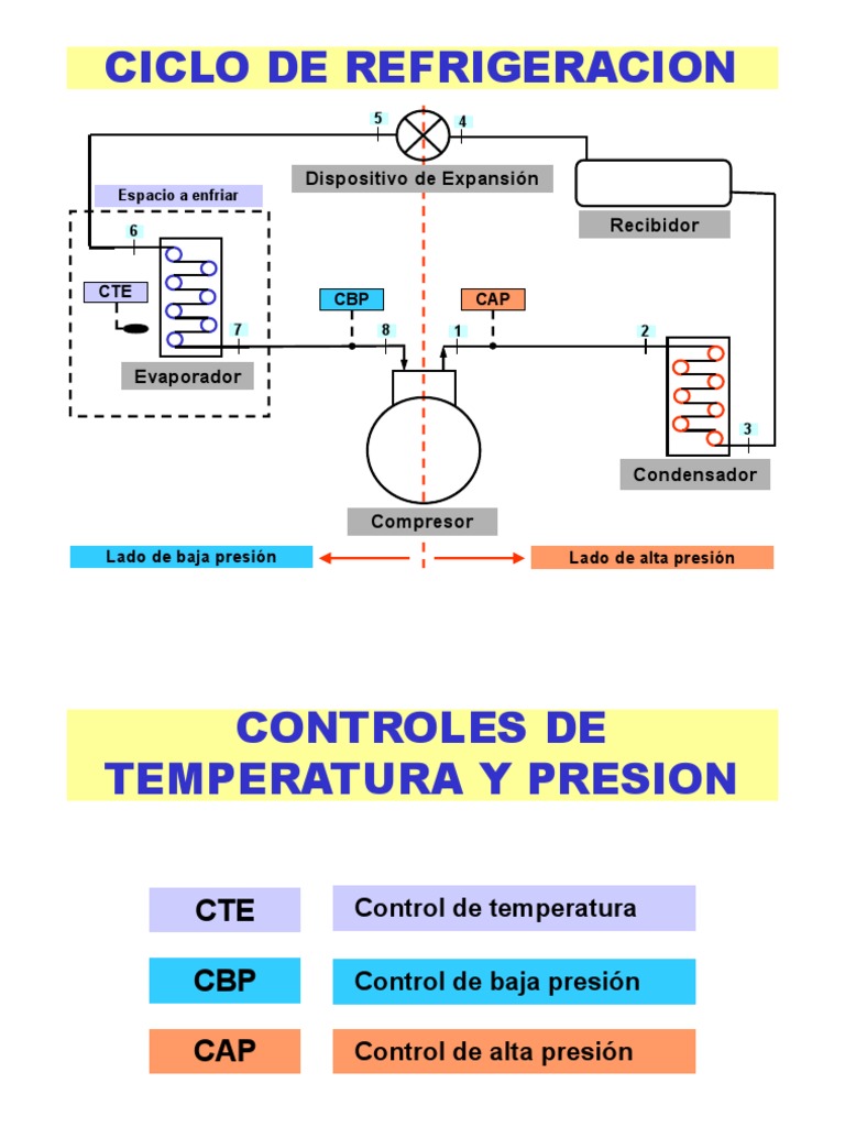componentes-del-ciclo-de-refrigeraci-n-pdf-refrigeraci-n-presi-n