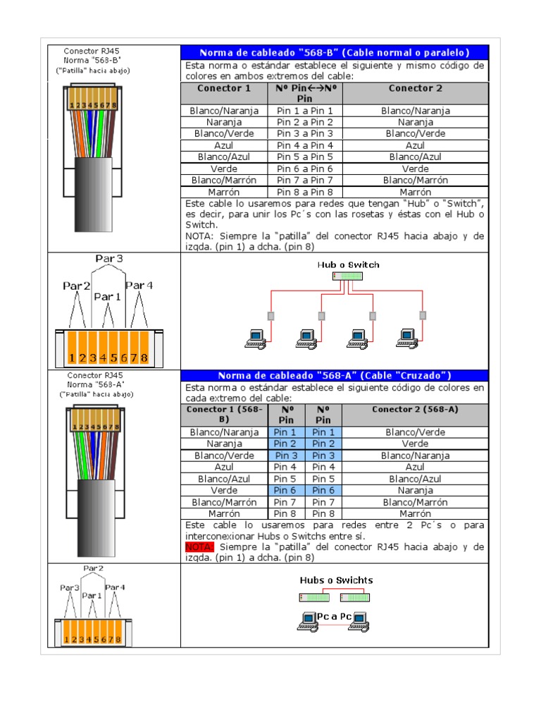 Configuración RJ45 Norma 568-A y B | PDF | Arco iris | Materiales ...