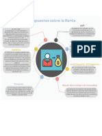 Mapa Conceptual Impuestos Sobre La Renta