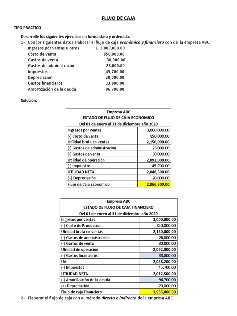 Ejercicios de Flujo de Caja para Empresas | PDF | Flujo de efectivo ...