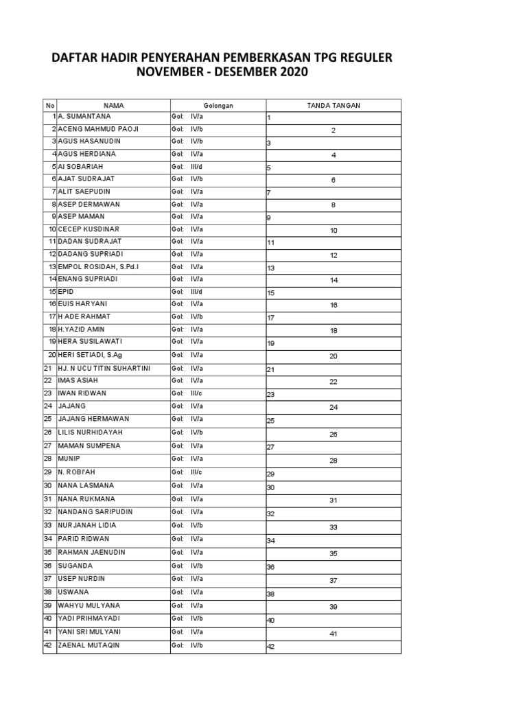 Absen All TPG | PDF