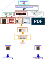 Mapa Conceptual M11 - U1 - A1