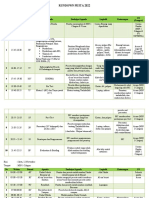 Rundown PESTA 2022 Plan C-2