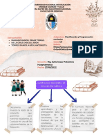 Mapa Grupal - Diversificación Curricular