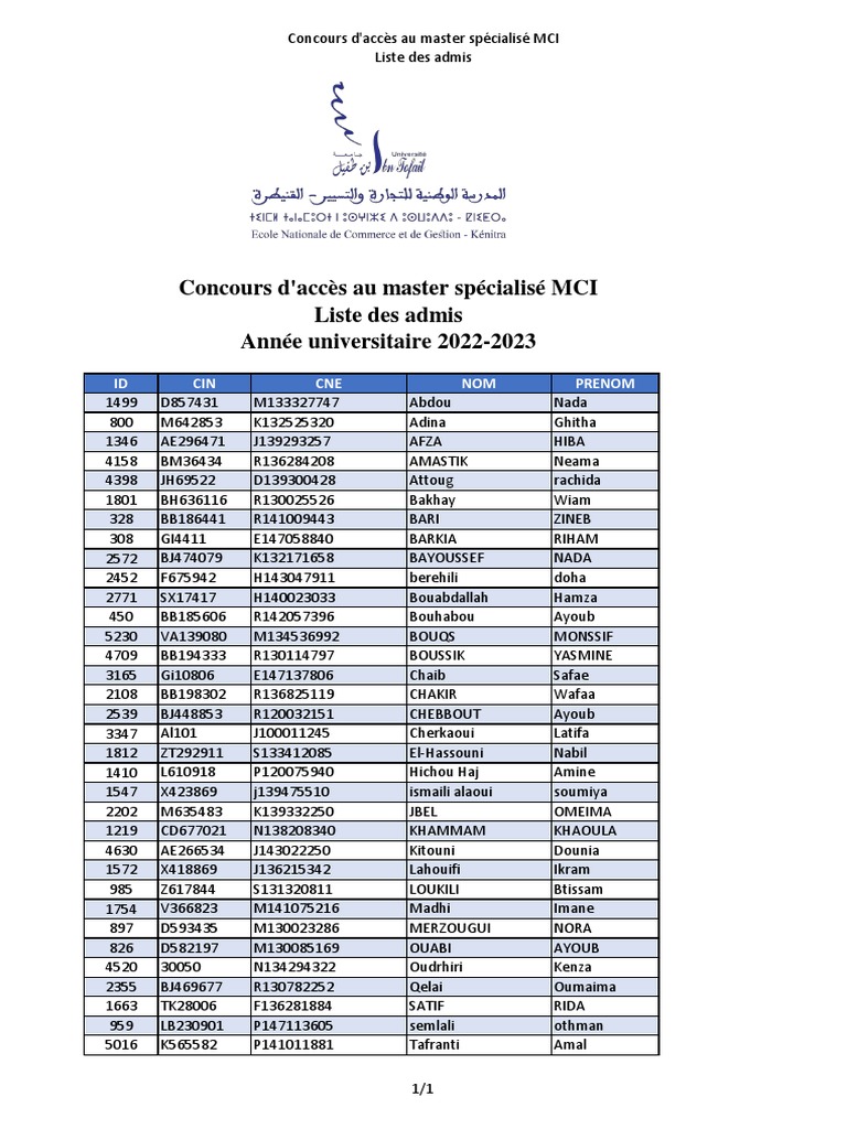 Liste des Admis au Master MCI | PDF