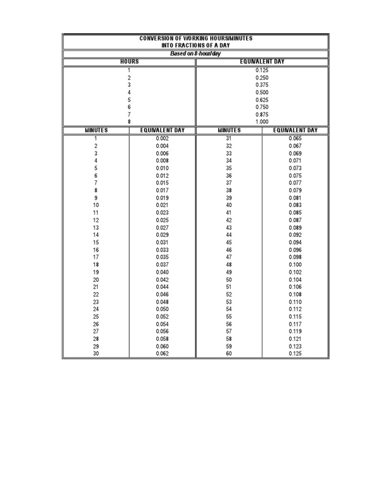 Working Hours to Day Fractions Conversion | PDF