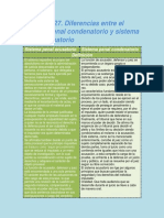 Actividad 27. Diferencias Entre El Sistema Penal Condenatorio y Sistema Penal Acusatorio