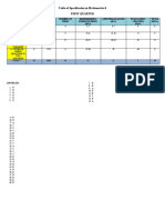 Table of Specification in Mathematics 8