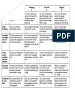 Rubric