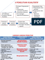 Tahapan Penelitian Kualitatif