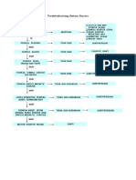 MODUL, LKPD, Kisi2, Rubrik Sistem Starter ANGGRA