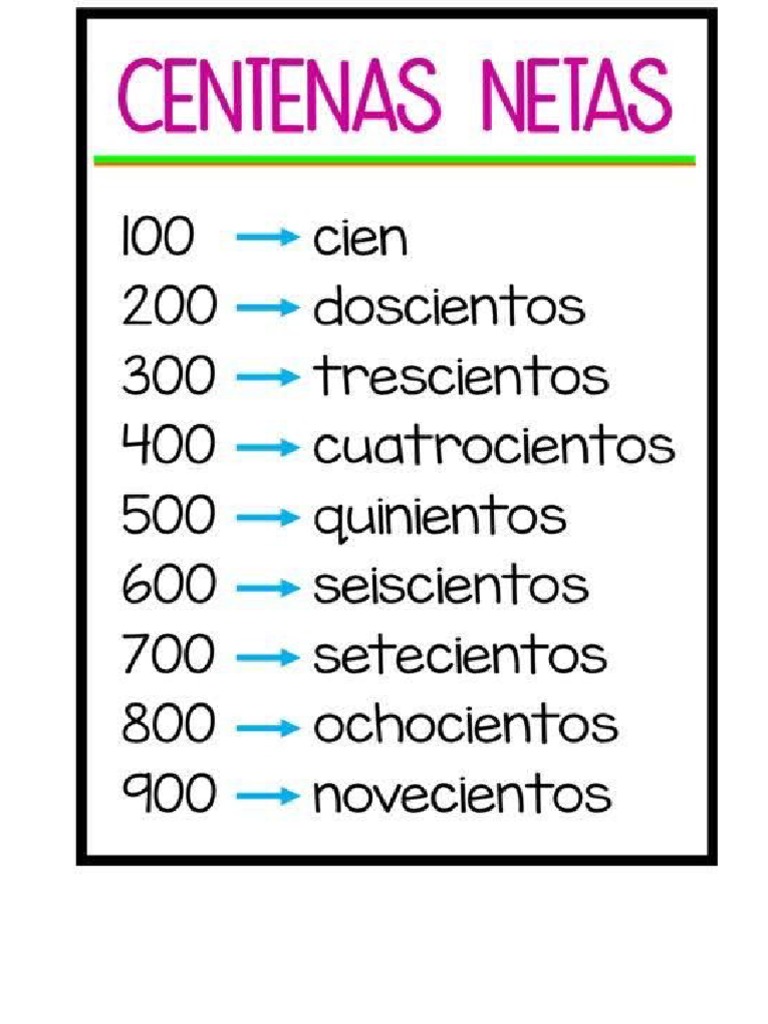 Centenas Con Sus Nombres | PDF