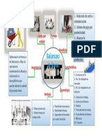 Mapa Mental - Balanceo de Líneas