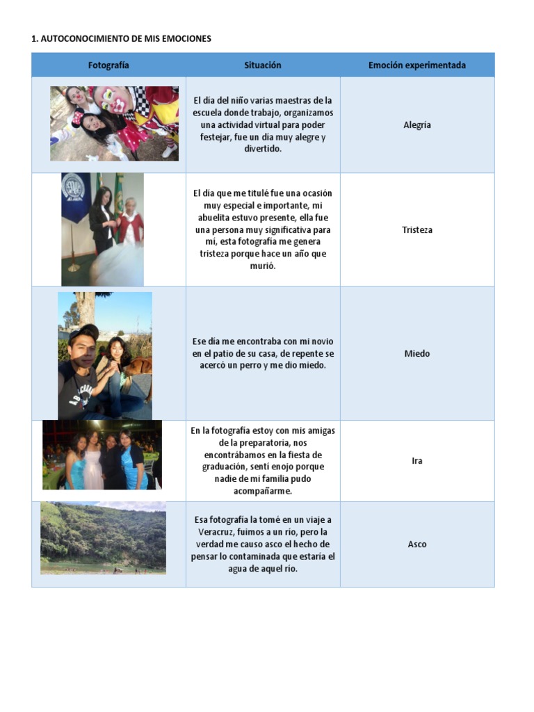 Autoconocimiento de Mis Emociones | PDF