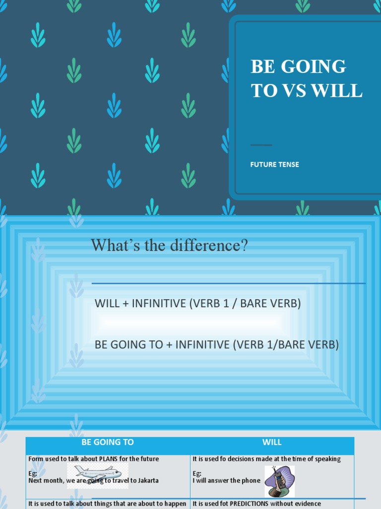 Be Going To Vs Will Download Free Pdf Verb Syntax
