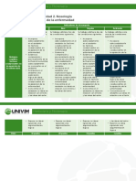 Rúbrica Evaluación U2