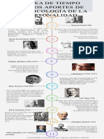 Infografía de Línea de Tiempo Timeline