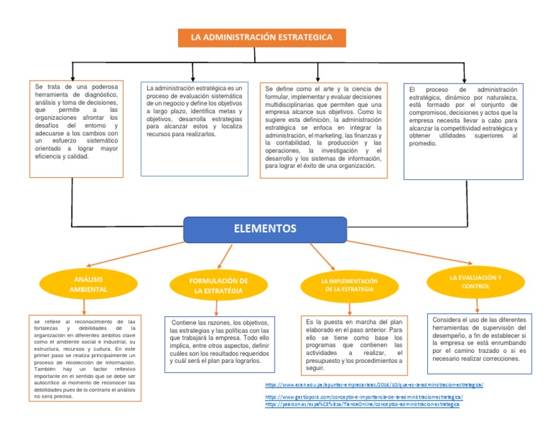 Mapa Conceptual Administracion Estrategica Descargar Gratis Pdf