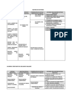 Matriz Tutoria