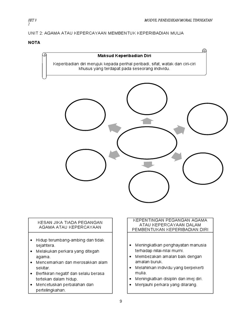 Modul Set 3 Ting 2 Unit 2 Pdf