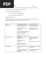 Lesson Plan On Listening Skills