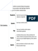 ciclos economicos, cuadro sinoptico