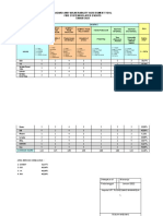 Daftar Area Berisiko Kebakaran (P)