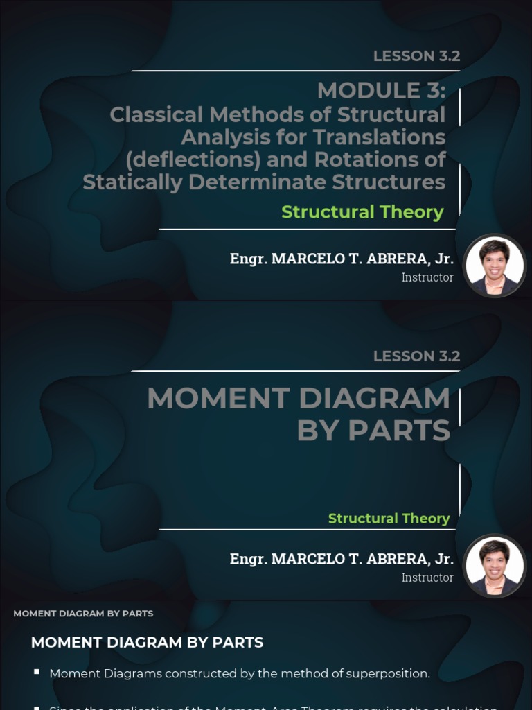 16 Moment Diagram by Parts | PDF | Physics | Classical Mechanics