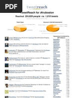 TweetReach Report For #Truboston