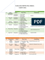 Rekap Nama Pembimbing, Siswa & Lokasi PKL