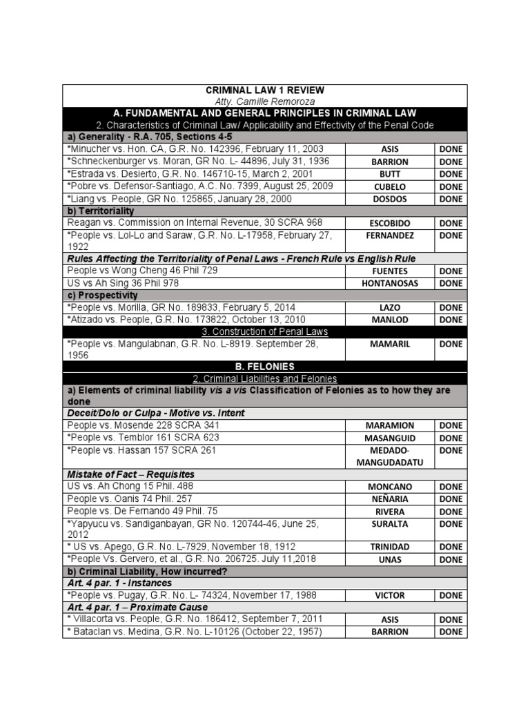 Criminal Law Principles and Cases Review | PDF | Misconduct | Deviance ...