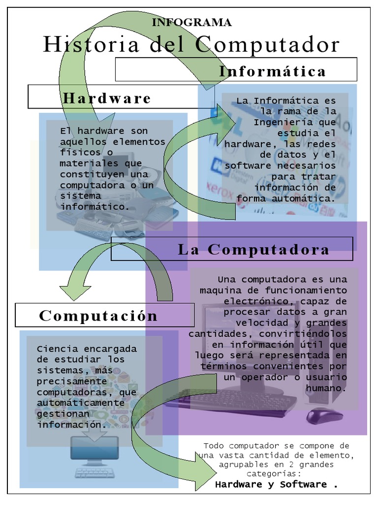 Presentación 1 | PDF | Hardware de la computadora | Informática