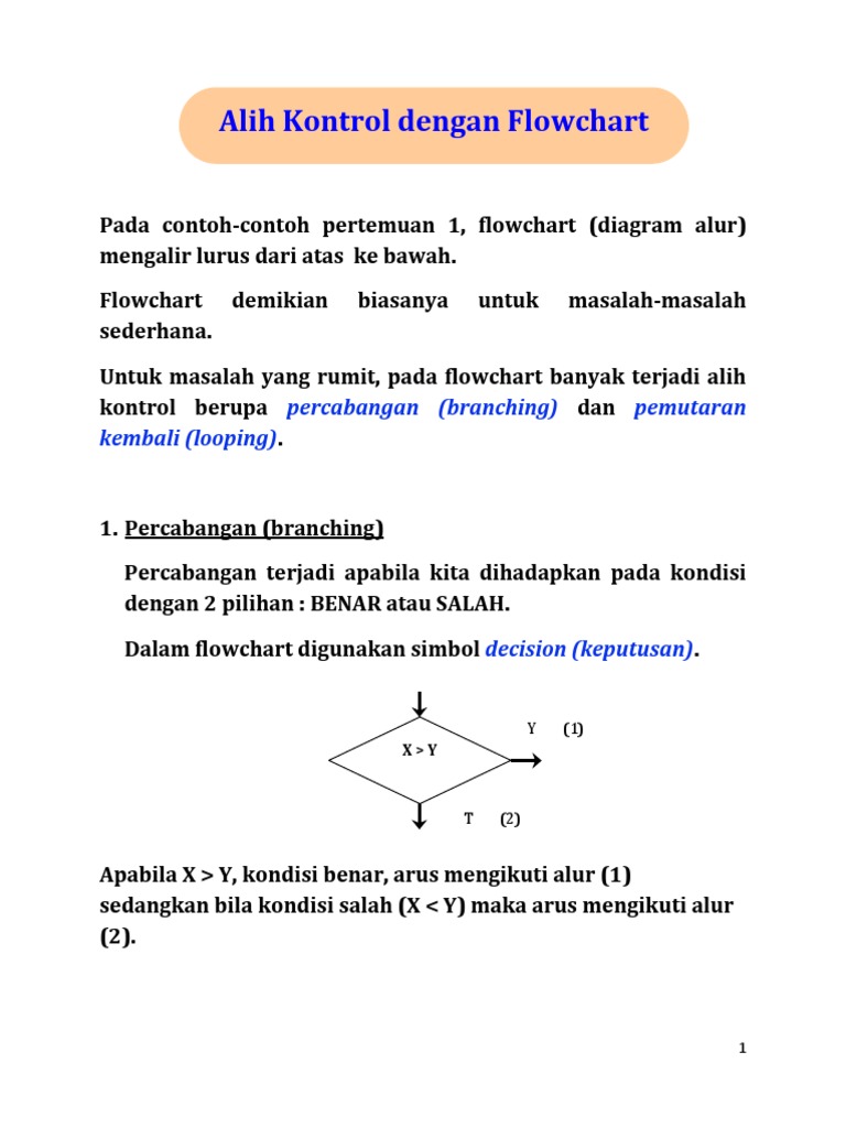 Simbol dan Contoh Flowchart Dasar | PDF