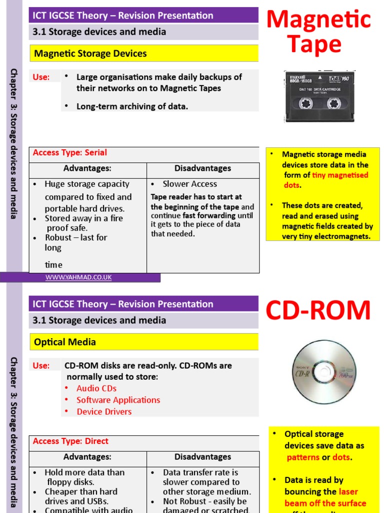 4 Storage Devices and Media PDF Computer Data Storage Dvd