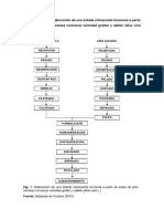 Diagrama de Elaboración de Una Bebida Refrescante Funcional A Partir de Pulpa de Piña