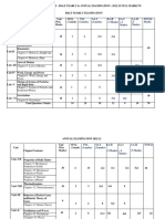 CLASS XI Physics Syllabus