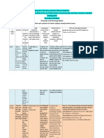 Andrea Martinez Thematic Unit Template